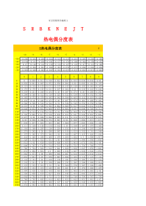 热电偶分度表大全