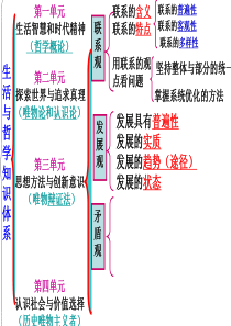 第三单元思想方法与创新意识2