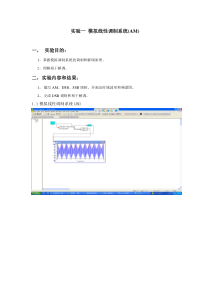 实验1模拟线性调制系统仿真实验