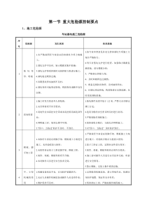 地铁施工危险源分析以及防范措施