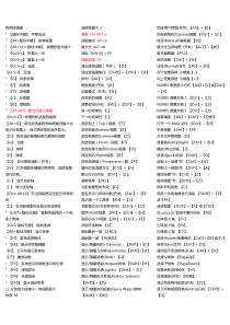 3DMAX2014快捷键(超全)