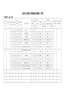 钻孔水文地质工程地质综合编录一览表模板