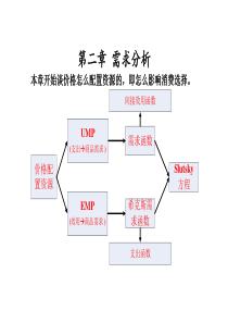 45南开大学微观经济学(内部资料倾情回赠)