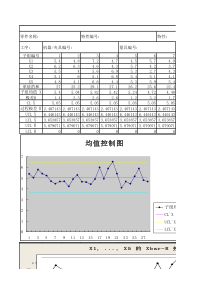 (实例)均值极差控制图