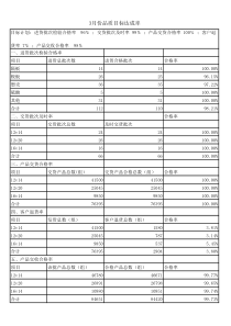 质量管理中关于品质目标达成率表Book1