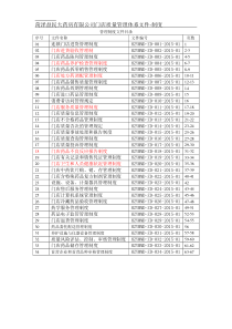 02-门店管理制度确定