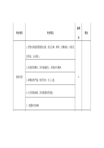 演讲比赛评分细则示例