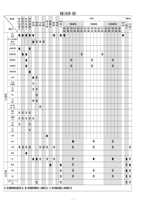 质量工具应用一览表