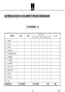 Part-E综合管理员应该负责对分公司各项费用开支情况进行详