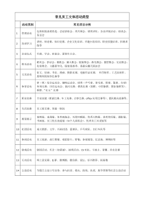 常见员工活动的种类