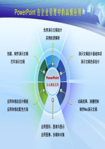 PPT在企业管理中的高级应用-下午