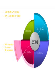 韩国精美ppt模板_3d图表,可做各类销售统计报表