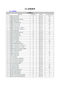 公司常用OA流程清单