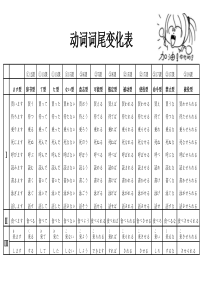 日语动词的13种变形-一张表搞定!