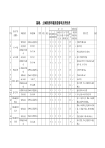 土建工程环境因素清单及评价表