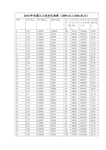 2010年全国人口完全生命表