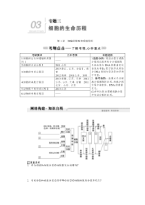 【优化方案】2014届高考生物二轮复习专题讲解练：专题三+细胞的生命历程(2讲)