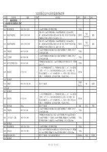 酒店-常用厨房设备_(招标)_清单