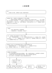 007-二装手册资料