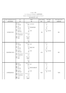 分包商和供应商列表