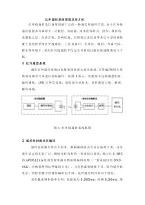 红外遥控原理及解码程序