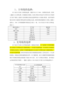 高压柜主母排及分支母排选择规范