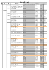 管理权限一览表