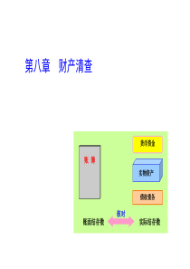 基础会计PPT第八章  财产清查