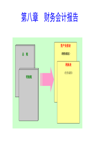 基础会计_第八章_财务会计报告(1)