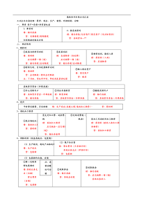 基础会计分录公式汇总