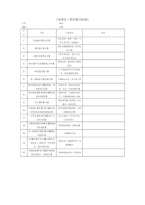 布莱克斯奈德节拍表