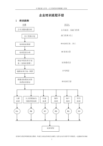 企业培训流程手册