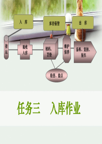 项目三仓储管理之入库作业