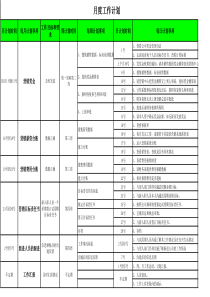 日周月工作计划20140520