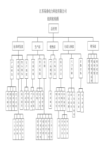 组织架构图