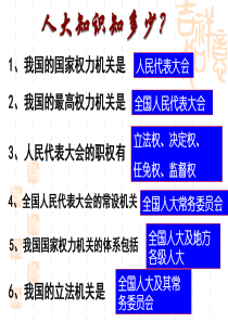 2015_5-2人民代表大会制度：我国的根本政治制度ppt - 副本