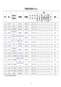 各办公室环境因素识别