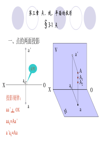 画法几何点、直线与平面的投影