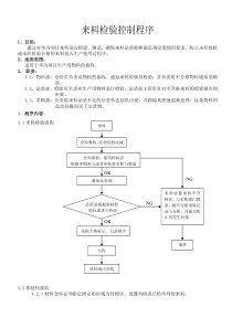 来料检验流程