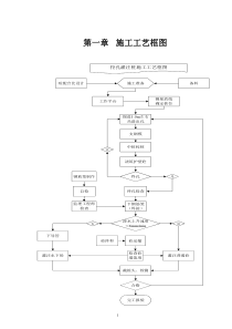 高速公路挖孔钻孔灌注桩桩施工方案【详细】