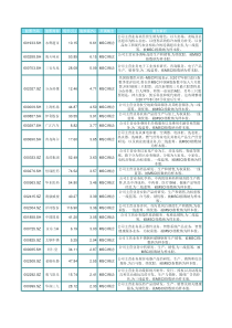 228支MSCI概念