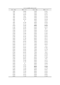 压力与水的沸点的对应关系表