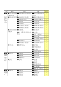 阳光人寿职业等级分类表