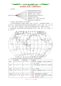 高考地理二轮复习-地理空间定位