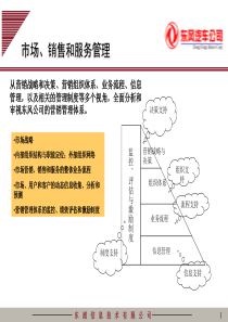 最终汇报-营销管理1030