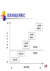 最终汇报-需求及方案