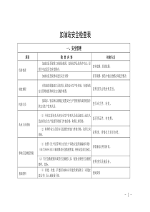 加油站安全检查表