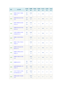 新疆系统集成商名录