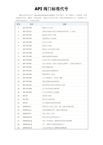 API阀门相关标准