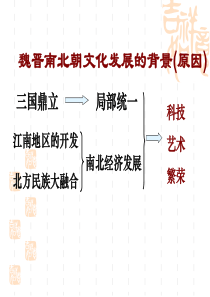 22承上启下的魏晋南北朝文化(一)